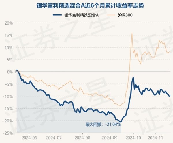 体育游戏app平台近1年下落12.66%-开云kaiyun下载官网手机版「官方」最新下载IOS/安卓版/手机版APP
