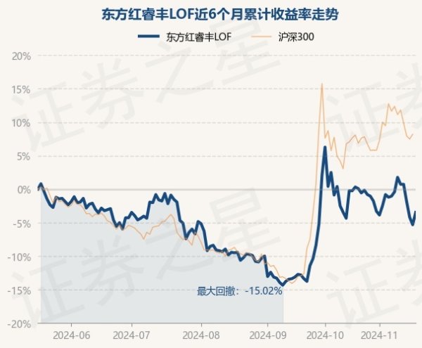 开yun体育网近6个月着落5.31%-开云kaiyun下载官网手机版「官方」最新下载IOS/安卓版/手机版APP