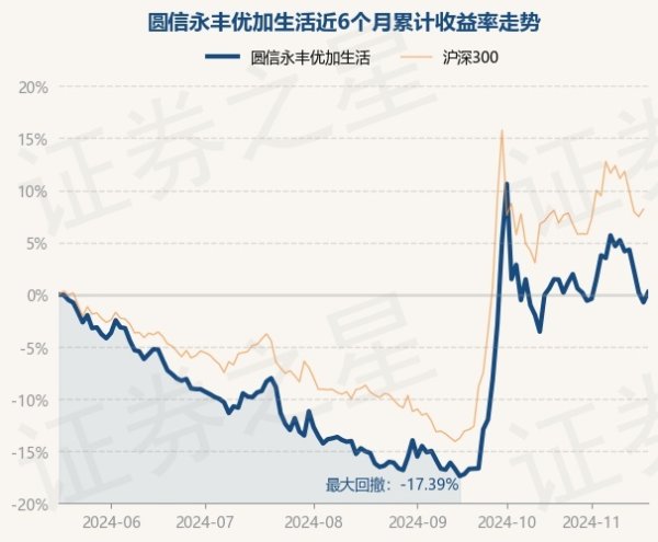 开云体育圆信永丰优加生涯最新单元净值为2.9723元-开云kaiyun下载官网手机版「官方」最新下载IOS/安卓版/手机版APP